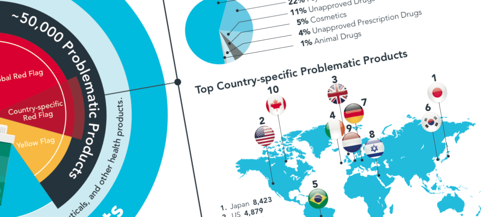 Get a snapshot of LegitScript Data with our free Healthcare Products by the Numbers infographic.