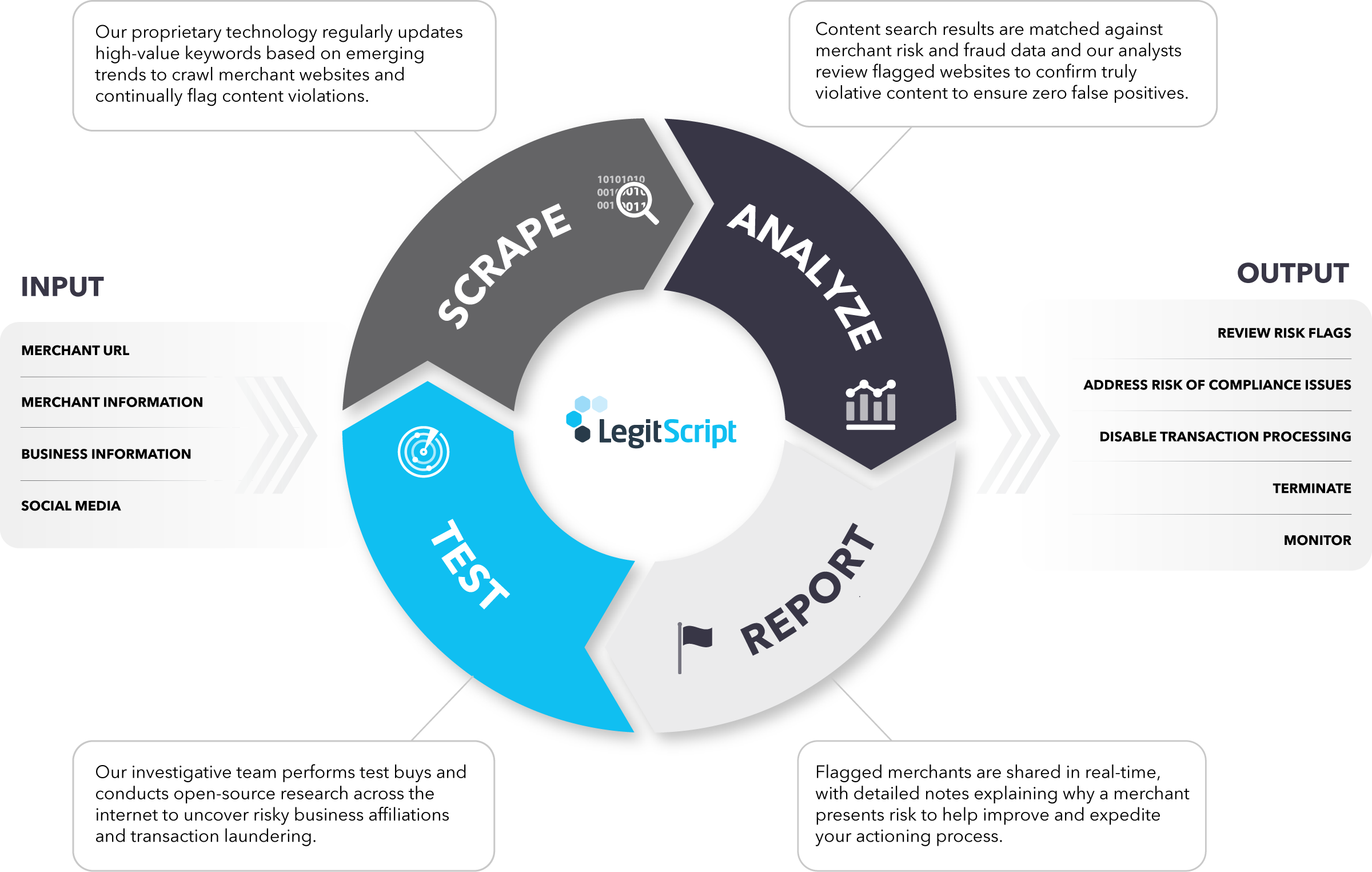 merchant-monitoring-features@2x merchant-monitoring-features@2x