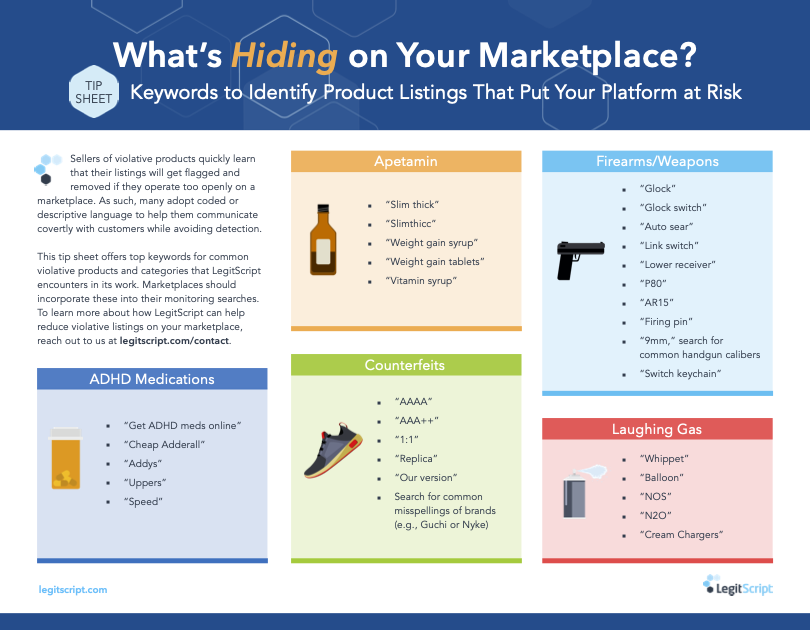 Infographic showing high-risk products on marketplaces.